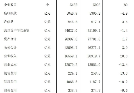 1月—8月煤炭工業規模以上企業主要經濟指標
